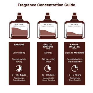 Lattafa Khamrah Eau de Parfum 100ml-  Warm Spicy Vanilla & Amber Unisex Fragrance