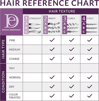 Design Essentials Coconut & Monoi Curl Defining Gelee 12oz | Frizz-Free Curls