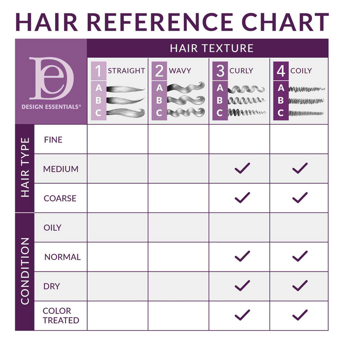 Design Essentials African Chebe Shampoo 12oz | Anti-Breakage & Moisture Care