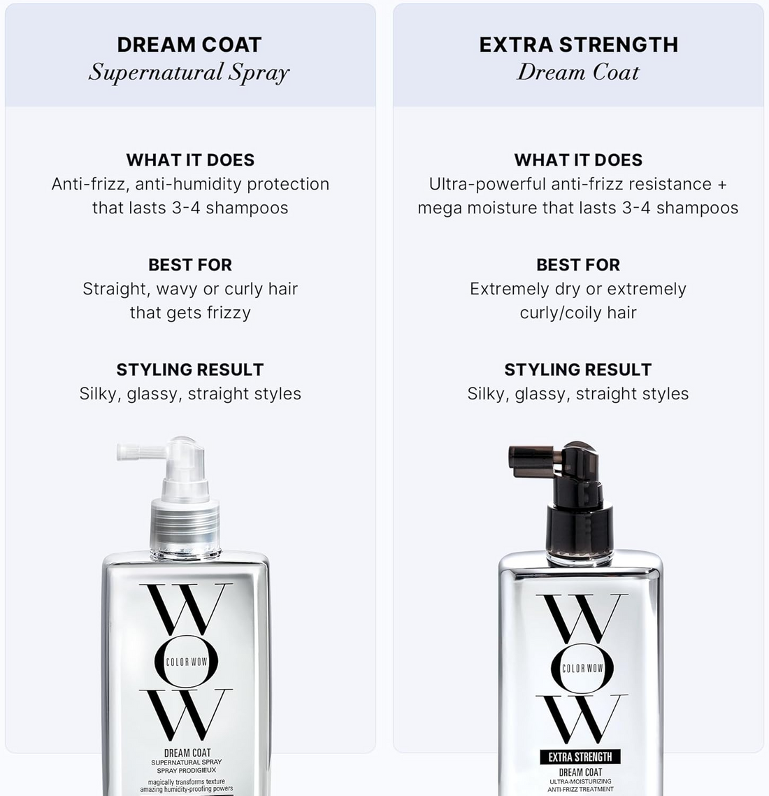 Color WOW Extra Strength Dream Coat 200ml – Ultra-Moisturizing Anti-Frizz, Humidity-Proof Hair Treatment