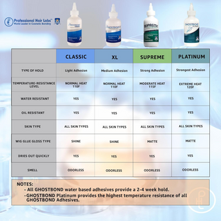 Ghost Bond Invisible Bonding 5oz | Strong & Natural Hold for Poly & Lace Systems