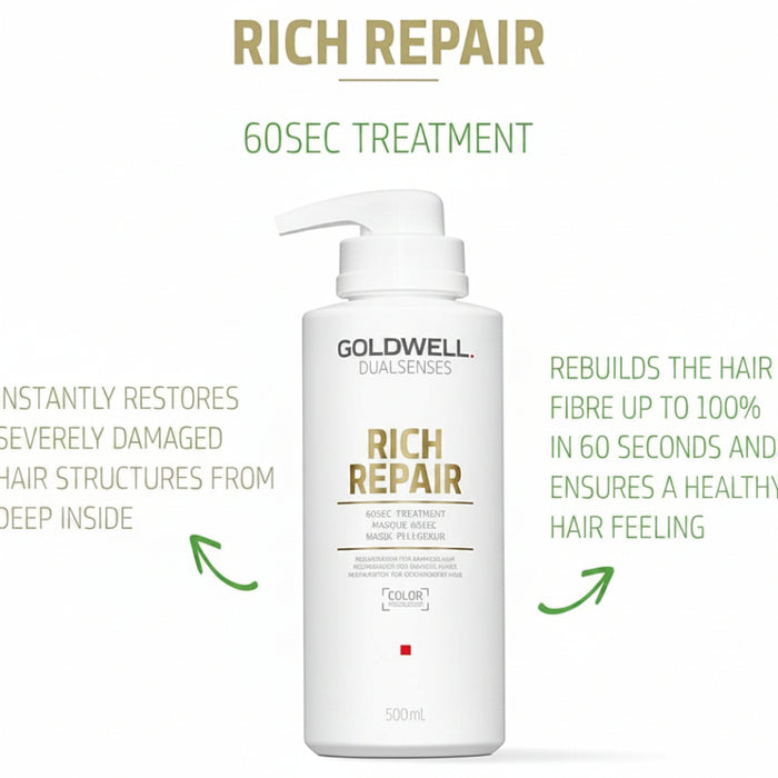 Goldwell Dualsenses Rich Repair 60 Second Treatment 500ml | Repair & Nourish Hair
