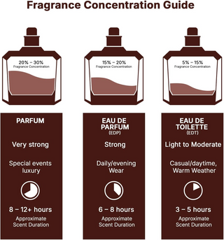 Lattafa Teriaq Intense Eau de Parfum 100ml Long-Lasting Unisex Oriental Spicy