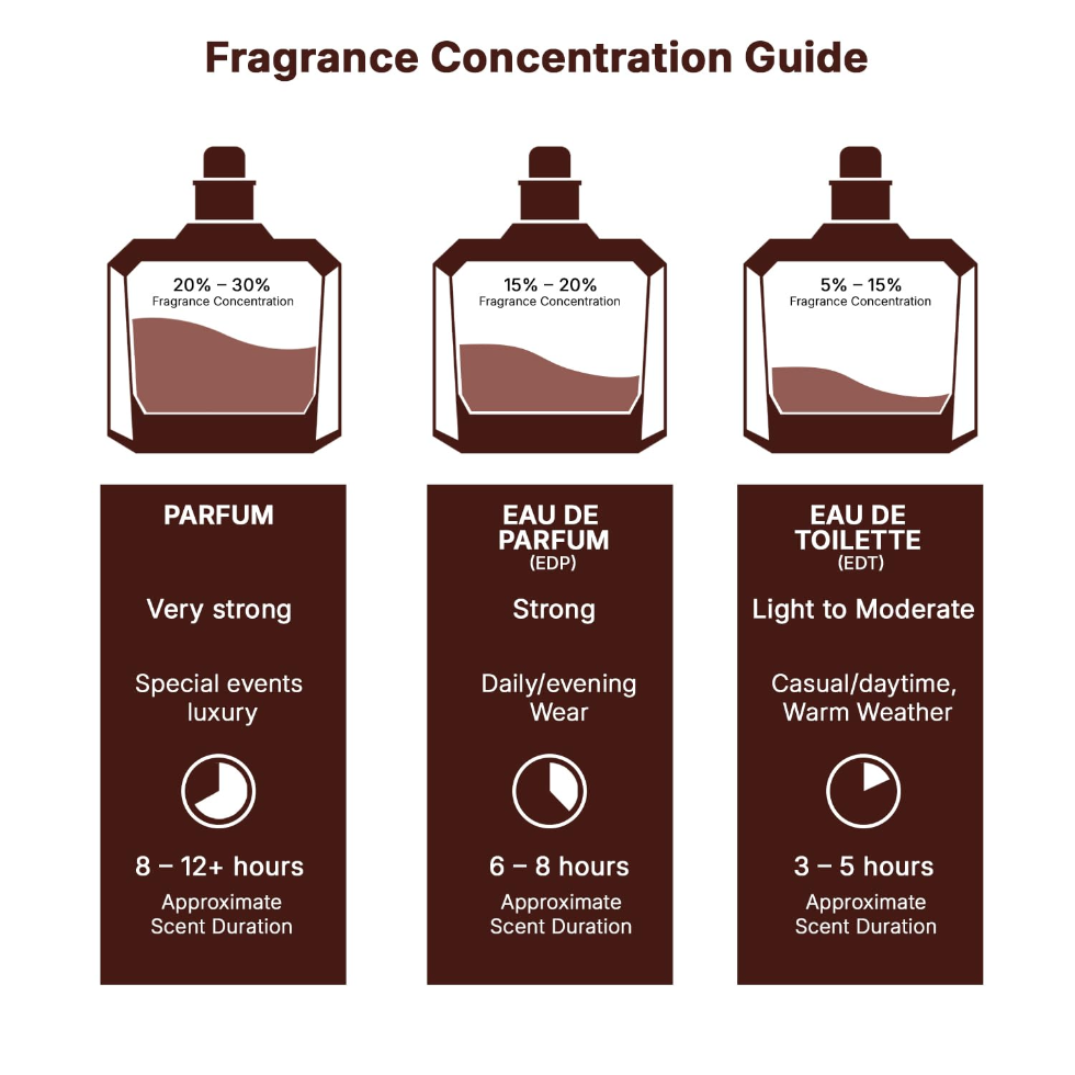 Lattafa Nebras 100ml amber vanilla gourmand long lasting unisex perfume
