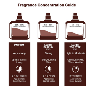 Lattafa Nebras 100ml amber vanilla gourmand long lasting unisex perfume
