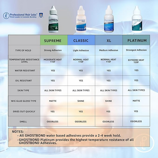 Supreme GhostBond Hair Adhesive 1.3oz (38ml) | Strong Clear Hold