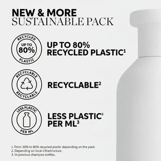 Wella Invigo Nutri Enrich Deep Nourishing Shampoo 300ml for dry hair hydration softness and healthy shine**