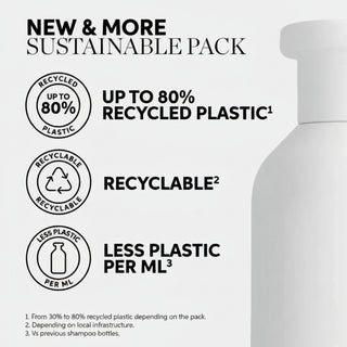 Wella Professionals Oil Reflections Luminous Reveal Shampoo 250ml for all hair types and shine enhancement